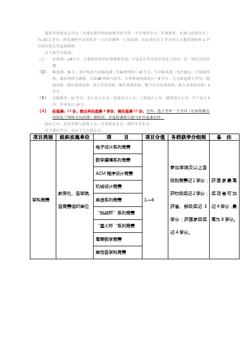 西电通院毕业学分要求