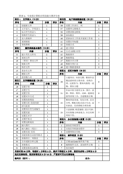 计算机技能大赛评分细则