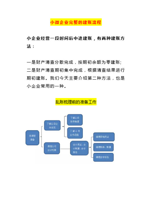 小微企业完整的建账流程