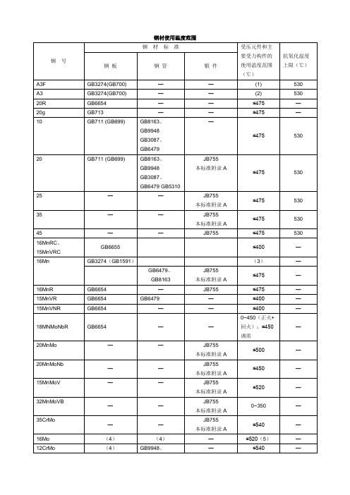 钢材允许使用温度
