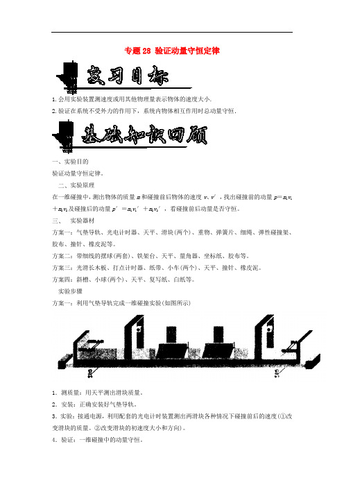 高考物理一轮复习 专题28 验证动量守恒定律(讲)(含解析)