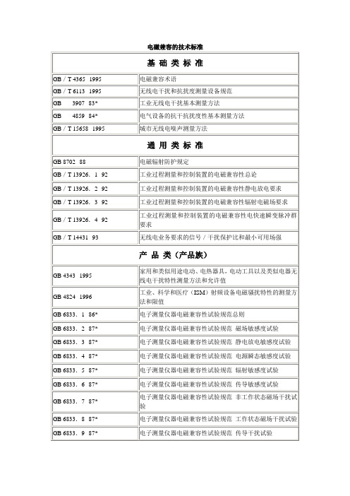 电磁兼容的技术标准