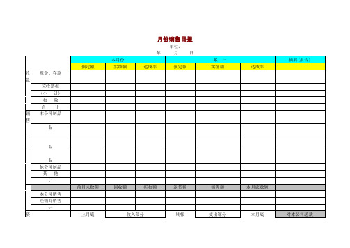 【房地产】月份销售日报