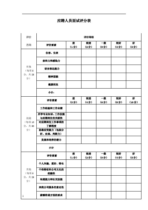 应聘人员面试评分表模板