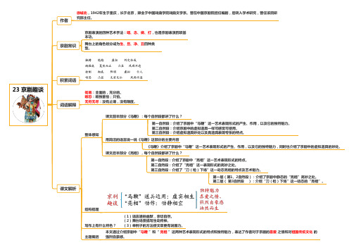 部编人教版小学语文六年级上册课文思维导图 23 京剧趣谈