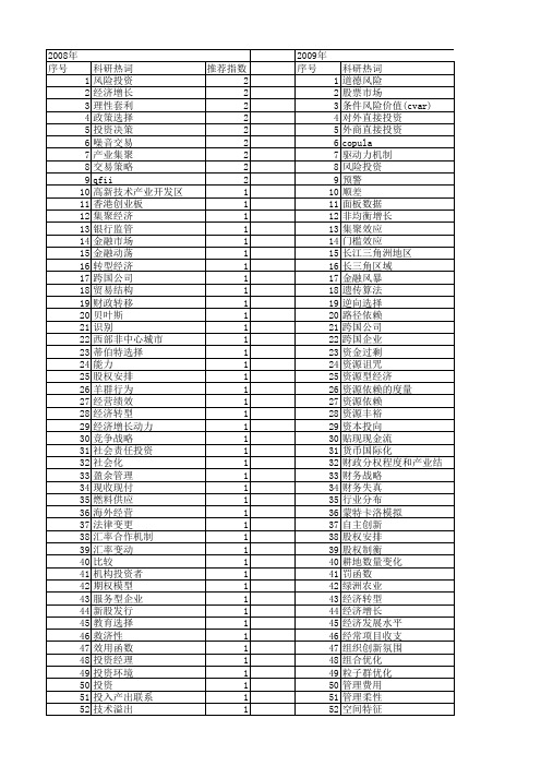 【国家社会科学基金】_投资项目选择_基金支持热词逐年推荐_【万方软件创新助手】_20140808