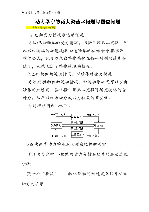 3.3 动力学中的两大类基本问题与图像问题-2017年高考物理热点+题型全突破含解析