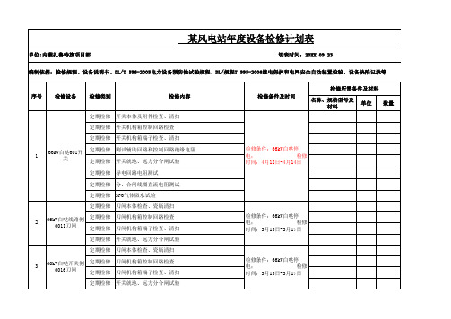 某风电站年度设备检修计划表