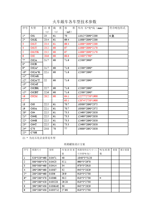 火车敞车各车型技术参数