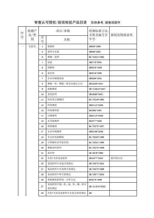 审查认可授权验收检验产品目录