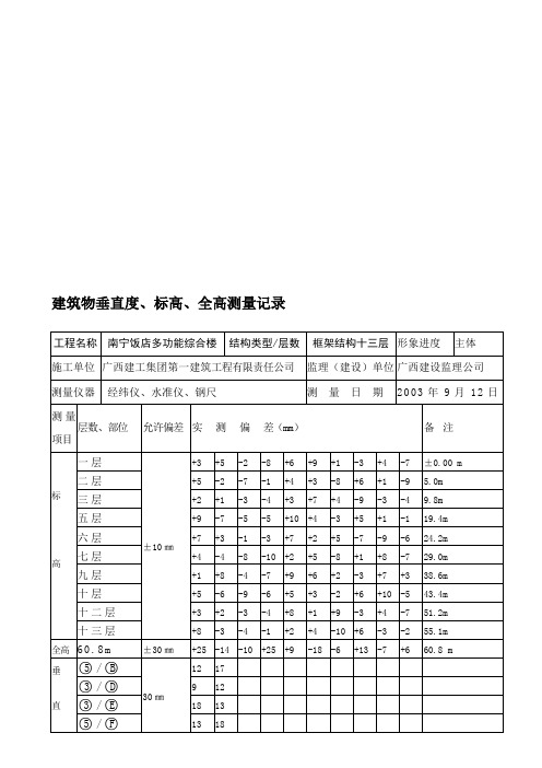 建筑物垂直度标高全高测量记录(已填内容)收集资料