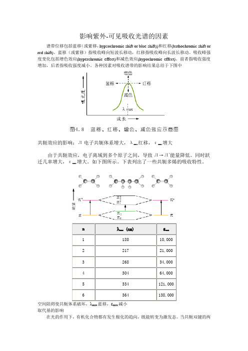 影响紫外-可见吸收光谱的因素