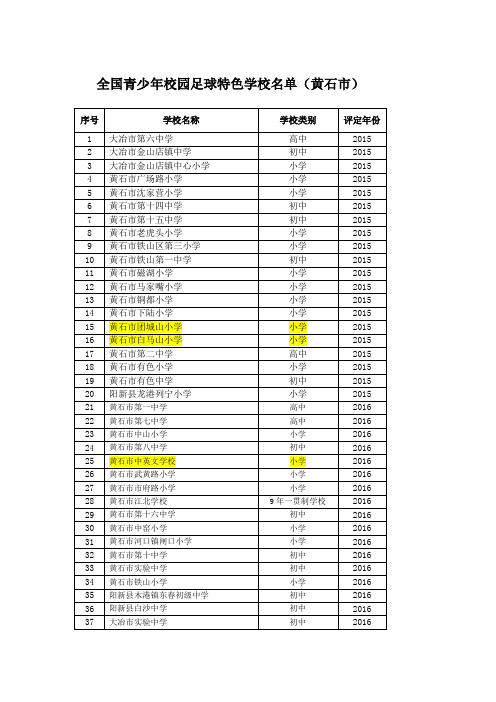 5、全国青少年校园足球特色学校名单 - 副本