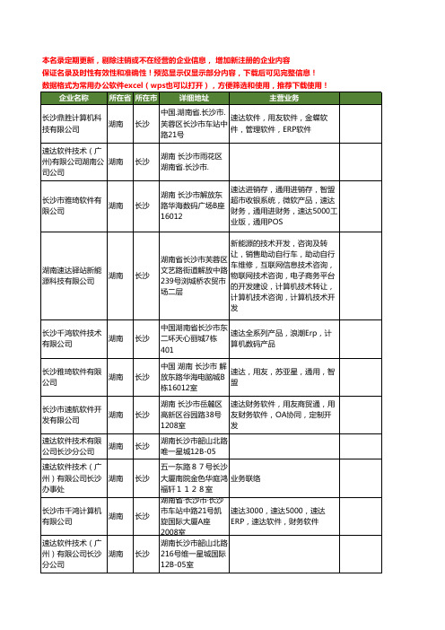 新版湖南省长沙速达软件工商企业公司商家名录名单联系方式大全11家