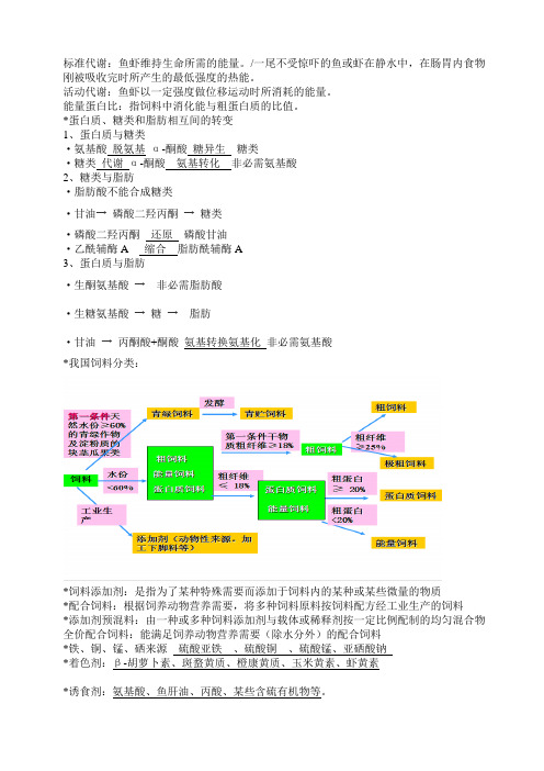 水产动物养殖与饲料复习资料