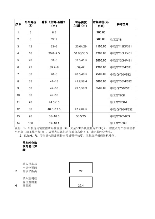 常用吊车选取及价格表