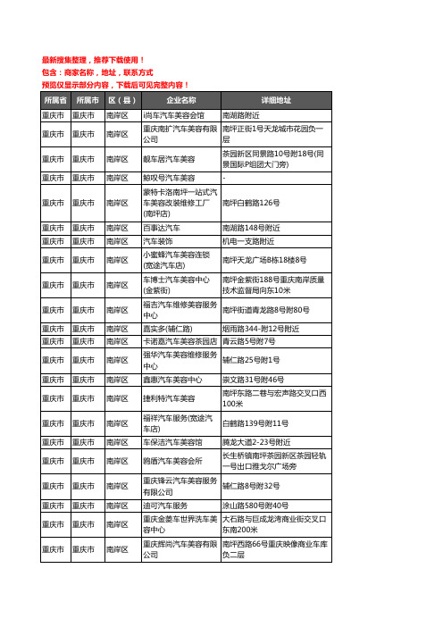 新版重庆市重庆市南岸区汽车装具企业公司商家户名录单联系方式地址大全152家