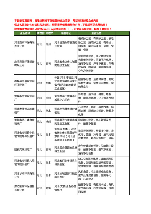 新版河北省酸雾净化器工商企业公司商家名录名单联系方式大全24家