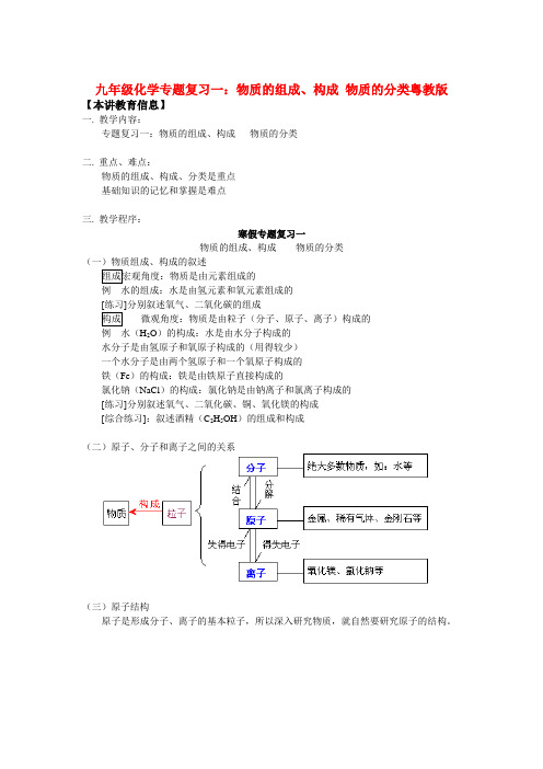 九年级化学专题复习一物质的组成、构成 物质的分类粤教版知识精讲