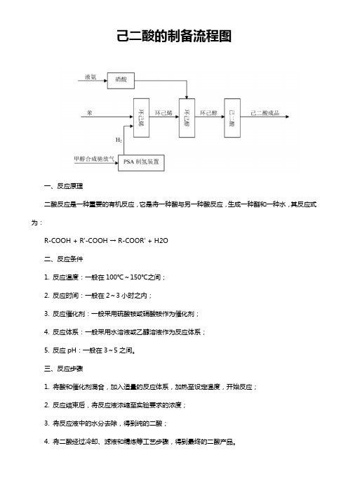 己二酸的制备流程图