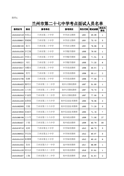 2015年兰州市教师招考面试资格人员名单