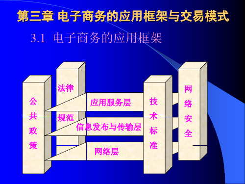 2020年电子商务的应用框架与交易模式(PPT31页)参照模板(0001)