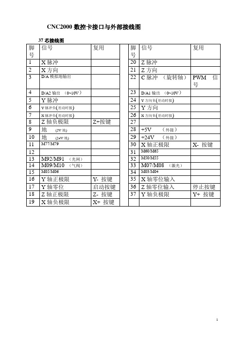 CNC2000_DA卡接线图