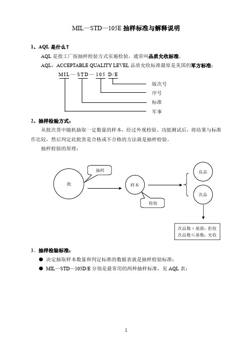 MIL-STD-105E抽样标准与解释说明