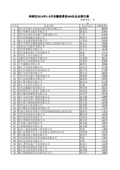 2014年1-3月国地税排行榜xls - 中国柯桥政务公众信息网