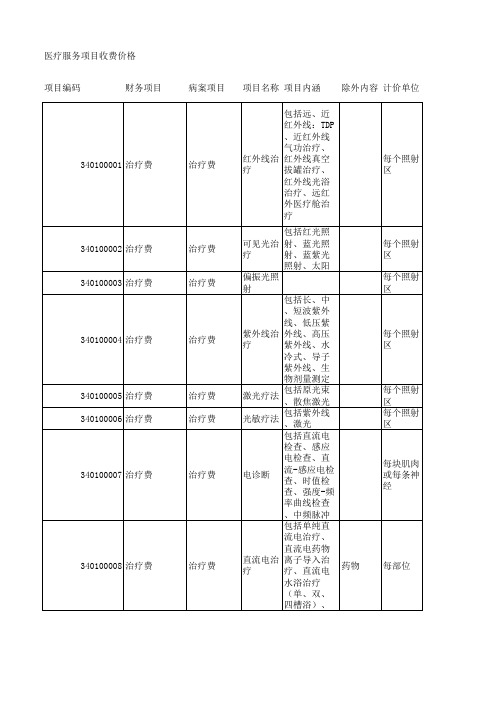 福建省医疗收费表格