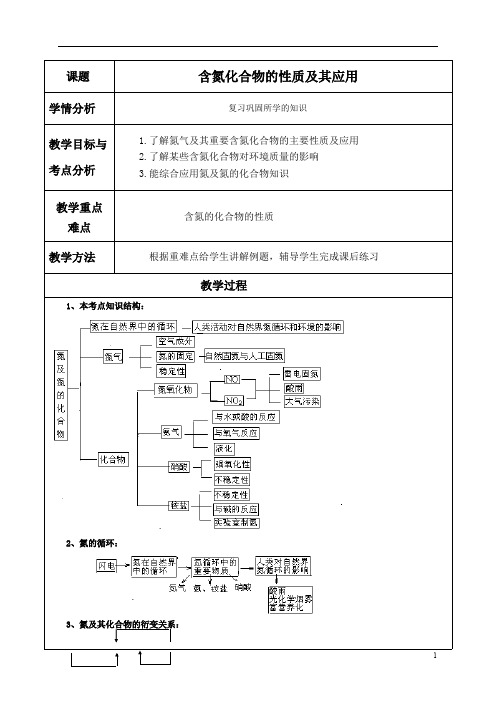 含氮化合物的性质及其应用