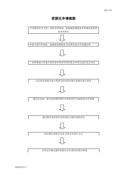 贫困生申请流程 图表
