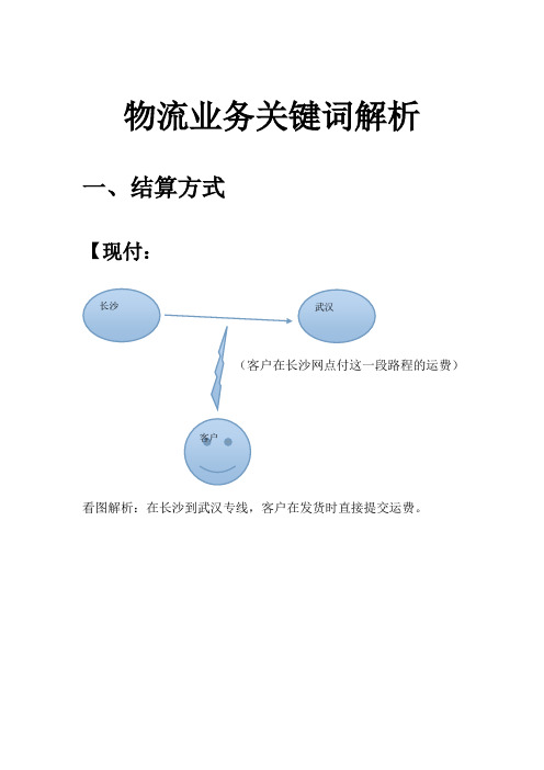 物流业务关键词解析