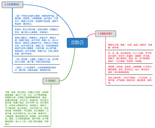 汉防己_思维导图_中药学_药材来源详解