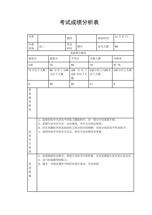 考试成绩分析表(49)