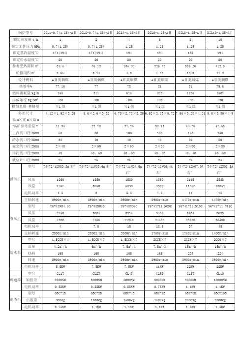 DZL系列锅炉参数