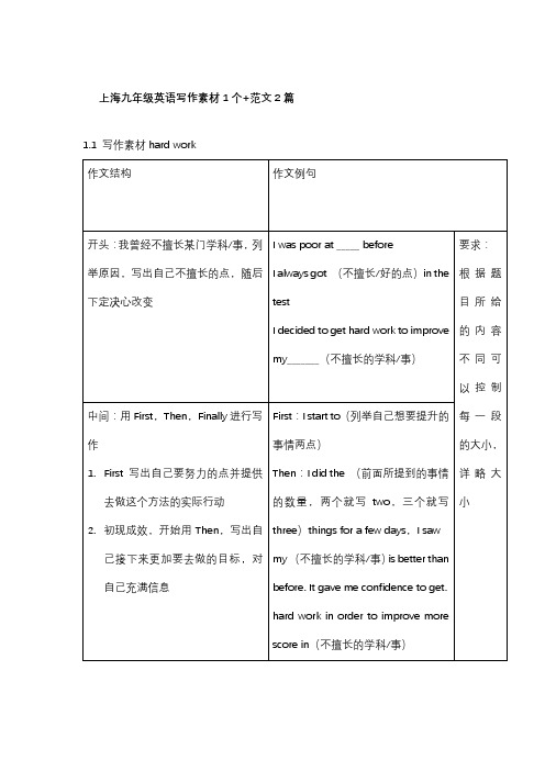 牛津上海版英语九年级上册作文万能范文讲义