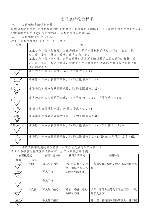 粗糙度检测标准