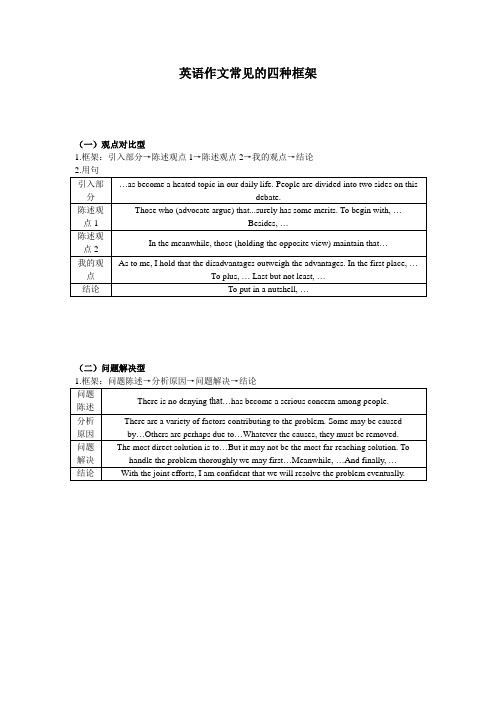 英语作文常见的四种框架