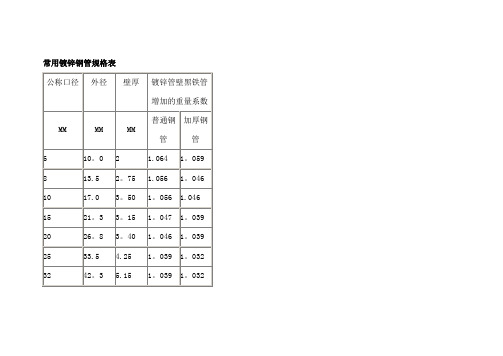 常用镀锌钢管规格表-镀锌钢管规格