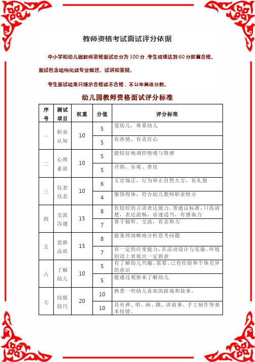 教师资格考试面试评分依据