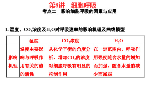 2022届高三生物一轮复习课件：第8讲 细胞呼吸