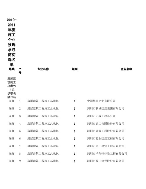 深圳建筑行业企业名单