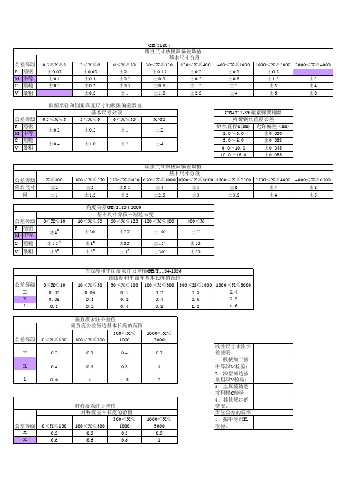 未注尺寸公差GB1804-2000