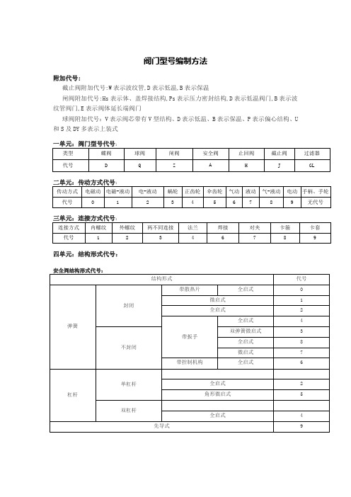 阀门型号编制方法