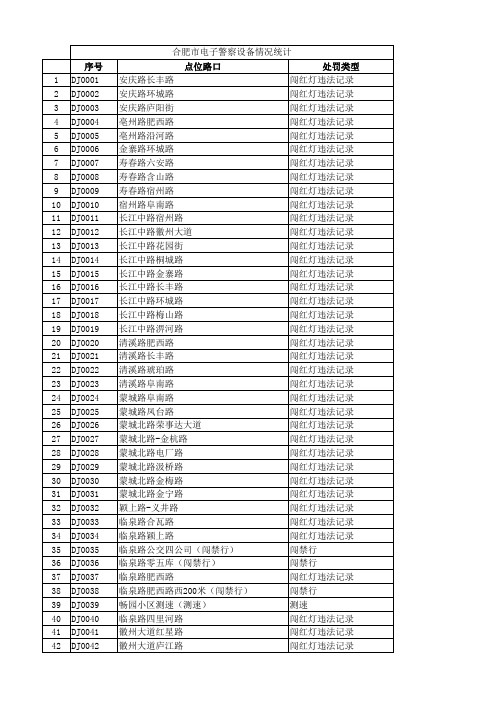 合肥已公告电子察406个