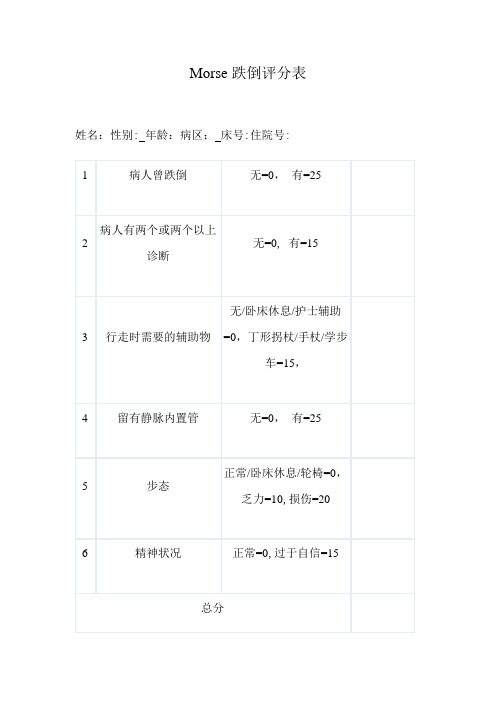 Morse跌倒评分表