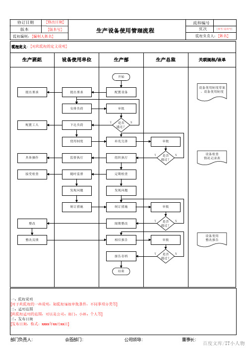 生产设备使用管理流程