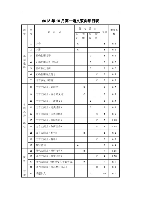 最新-浙江省杭州市西湖中学2018学年高一上学期第一次月考语文试卷 精品