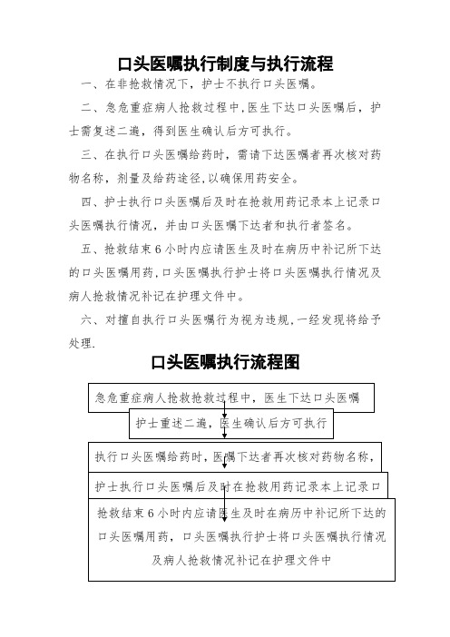 口头医嘱执行制度与执行流程